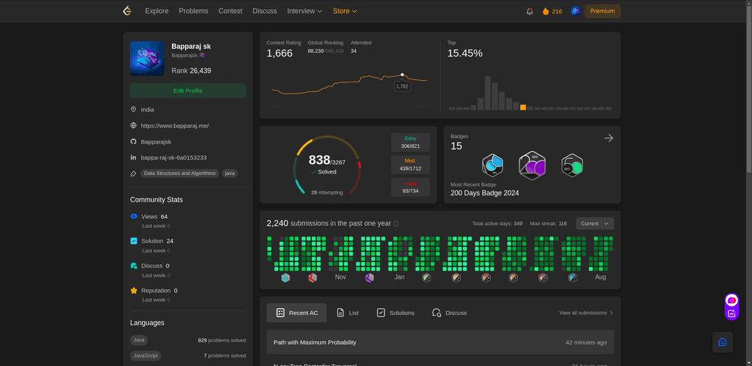 leetcode profile